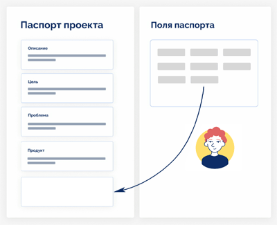 Паспорт проекта