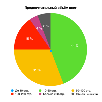 Целевая аудитория