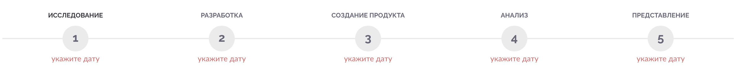 Этапы проекта в ГлобалЛаб
