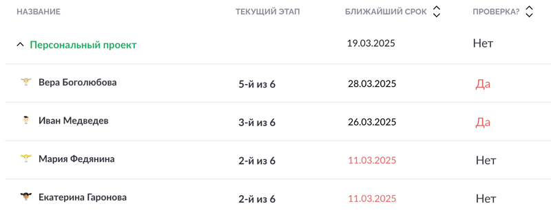 Реестр проектов в ГлобалЛаб